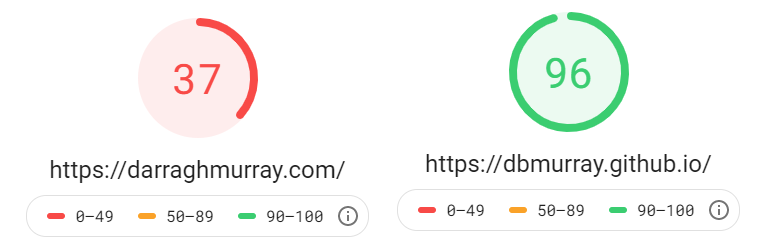 Page speed comparisons of Wordpress v Jekyll